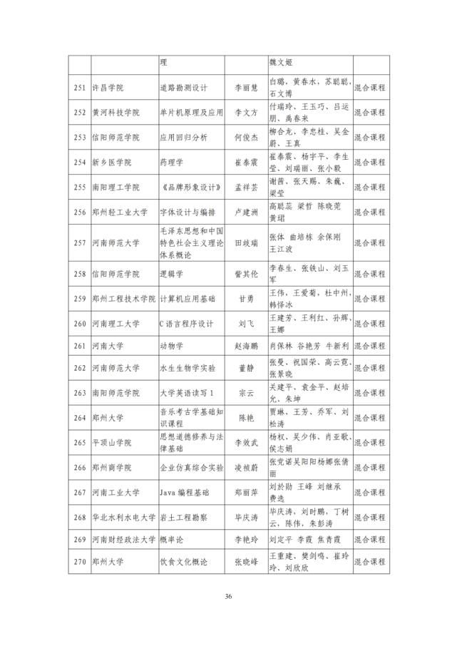 河南省教育厅关于第二批省级一流本科课程认定名单的公示，1238门