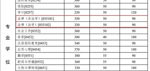 2021考研复试分数线公布，多数学科分数线下调，你上岸了吗？