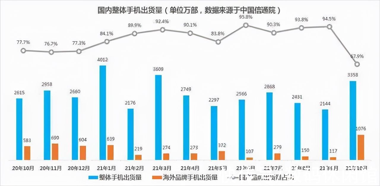 iPhone|如何看待2021年10月中国市场iPhone销量反弹?背后的原因有哪些?