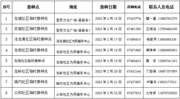 昆明信息港|免预约！昆明这个区临时疫苗接种点来了，快收藏→