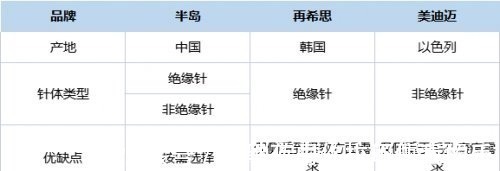 治疗 十大一定“不踩雷”的医美项目,一篇带你秒懂抗衰届yyds