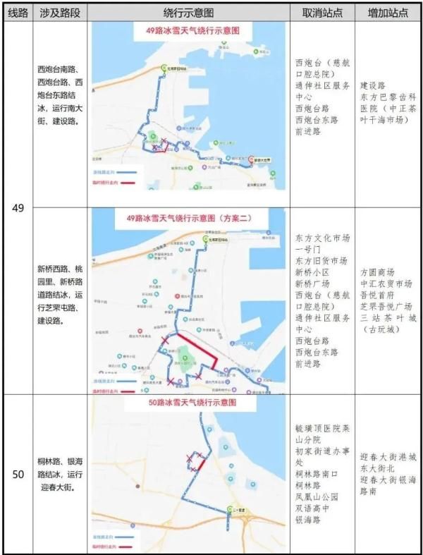 凌晨|零下16℃！北极圈是划到烟台了吗？