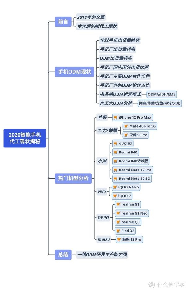 re你的手机是谁造的？2020全球智能手机代工现状揭秘