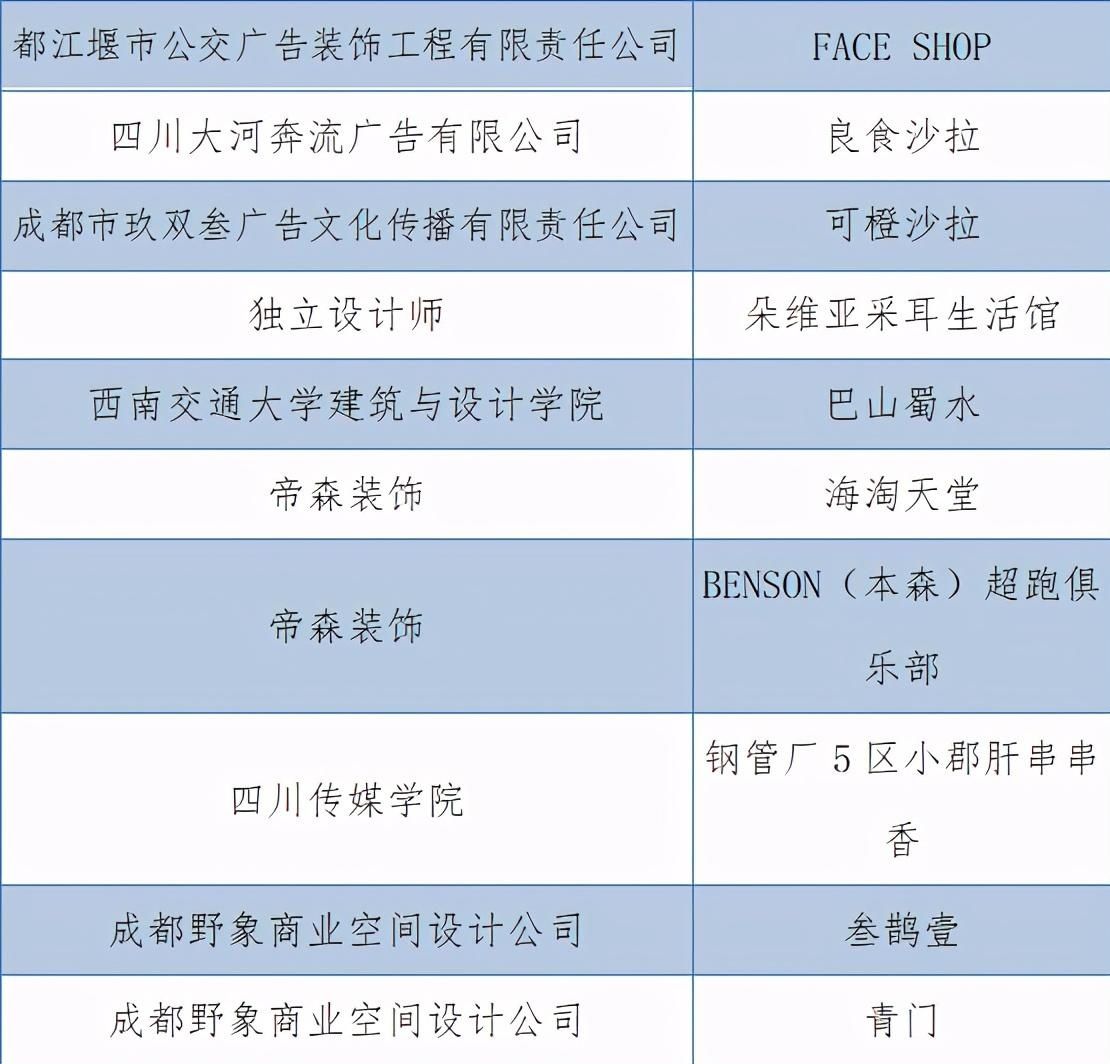  最佳|成都市“双百佳”招牌评比结果新鲜出炉 你的身边有“最佳招牌”吗？