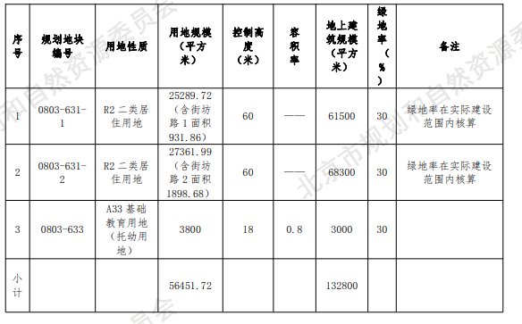 新盘|上车海淀好时机 下半年两大新盘别错过