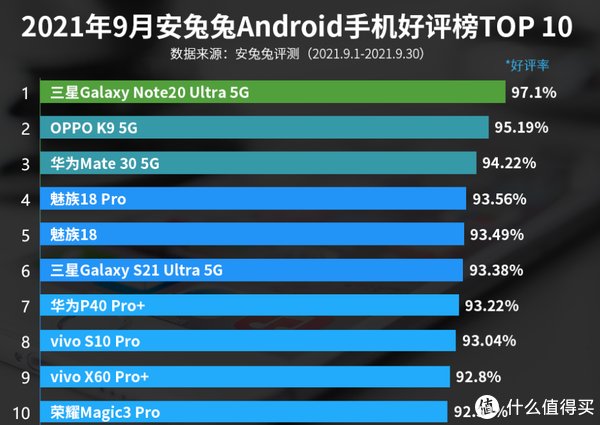 pdd|1699元！骁龙870+LPDDR5+5000毫安，友商诚意如此之高