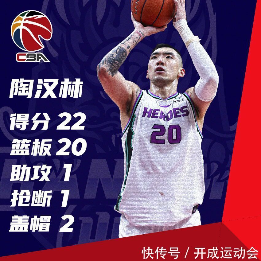 篮板|上海男篮惨败!陶汉林教王哲林做“硬汉”!郭昊文疑似荒废天赋
