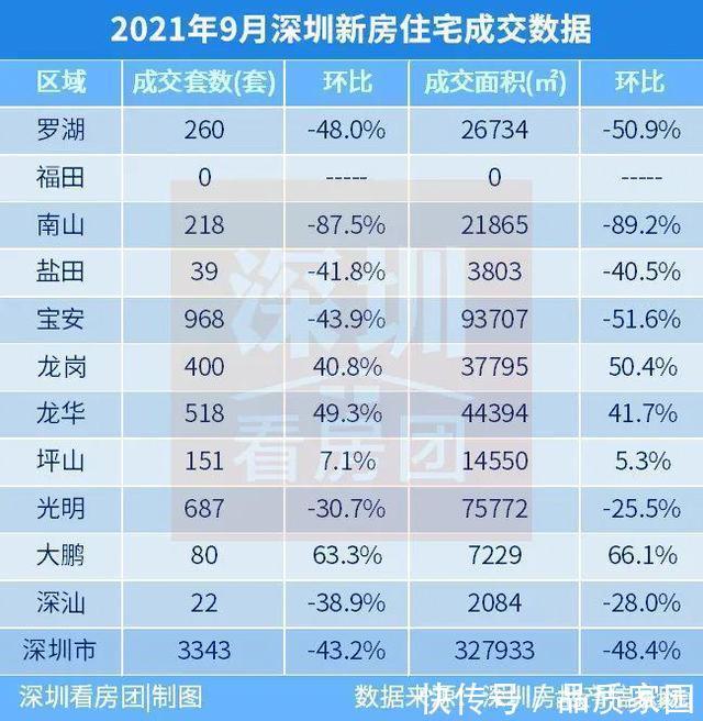 二手房|在目前的“冰与火之歌”当中，深圳楼市迎来大变局！