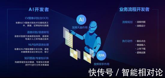 员工|AI跨界，RPA进阶，数字员工会是企业转型的最优解吗？