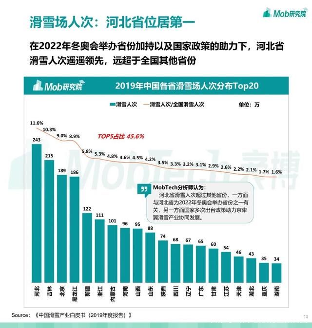 第679期 2021 中国滑雪行业白皮书