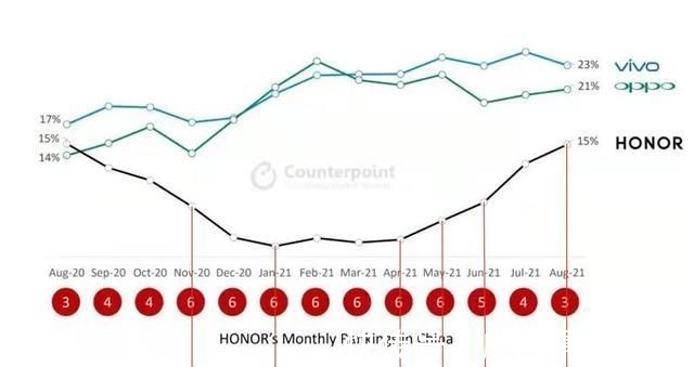 ip不止笔记本，荣耀今年在平板、笔记本上的发力，会成国内第一吗