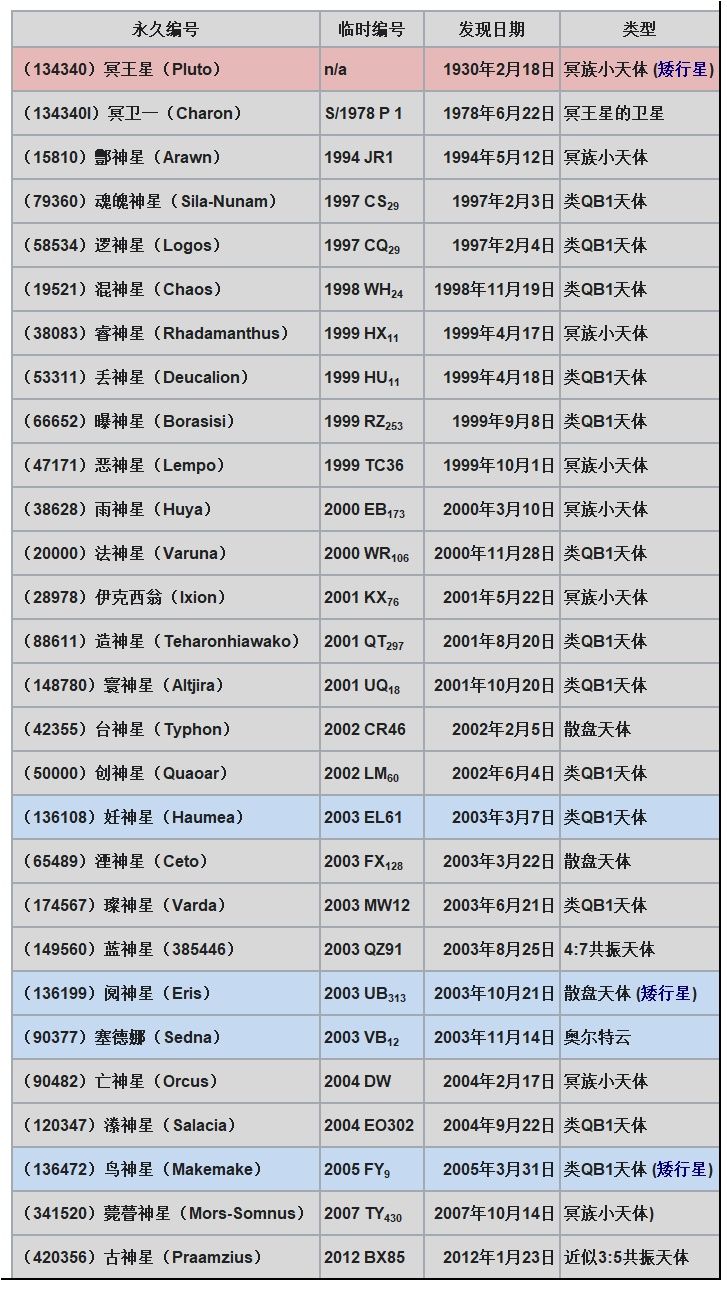 第九大行星是个黑洞？科学家称，它就在太阳系后院