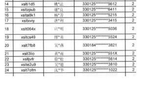 无房|红盘潮中签率出炉，我发现了5个有意思的点