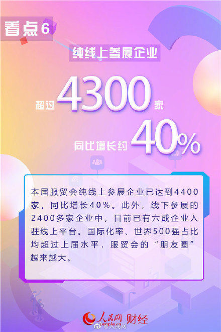 看点|2021服贸会9大看点