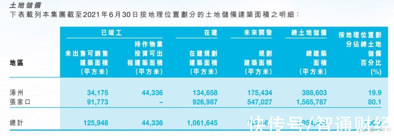 行业|政策调控有望边际放松，稳健发展的中国天保集团（01427）值得关注