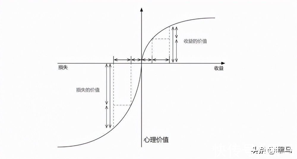 江浙沪|快递格局打开，13块9包邮到新疆