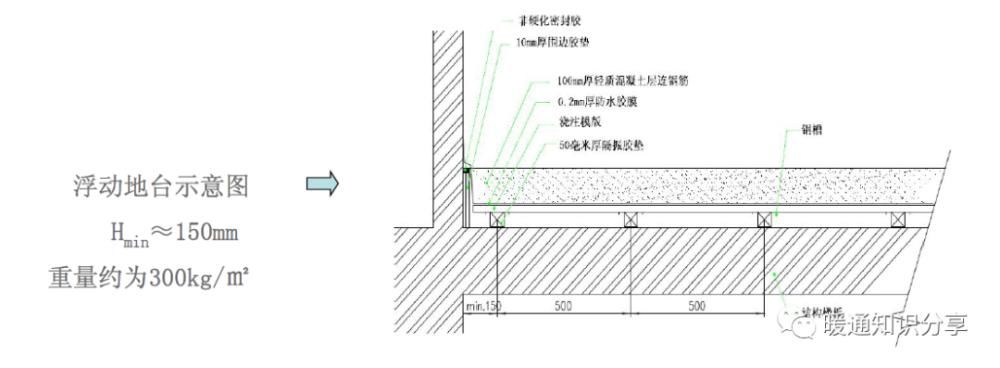 报告|声学设计报告