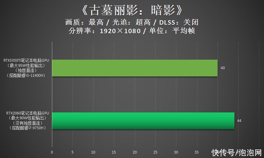 荣耀猎人|RTX2060游戏本并不落伍 价格适合依旧值得拥有