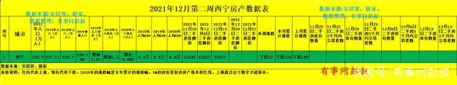 房价|西宁房价涨了5年,现在终于要结束了