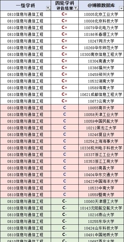 高考填志愿注意了，通信工程专业，国家硬核需求