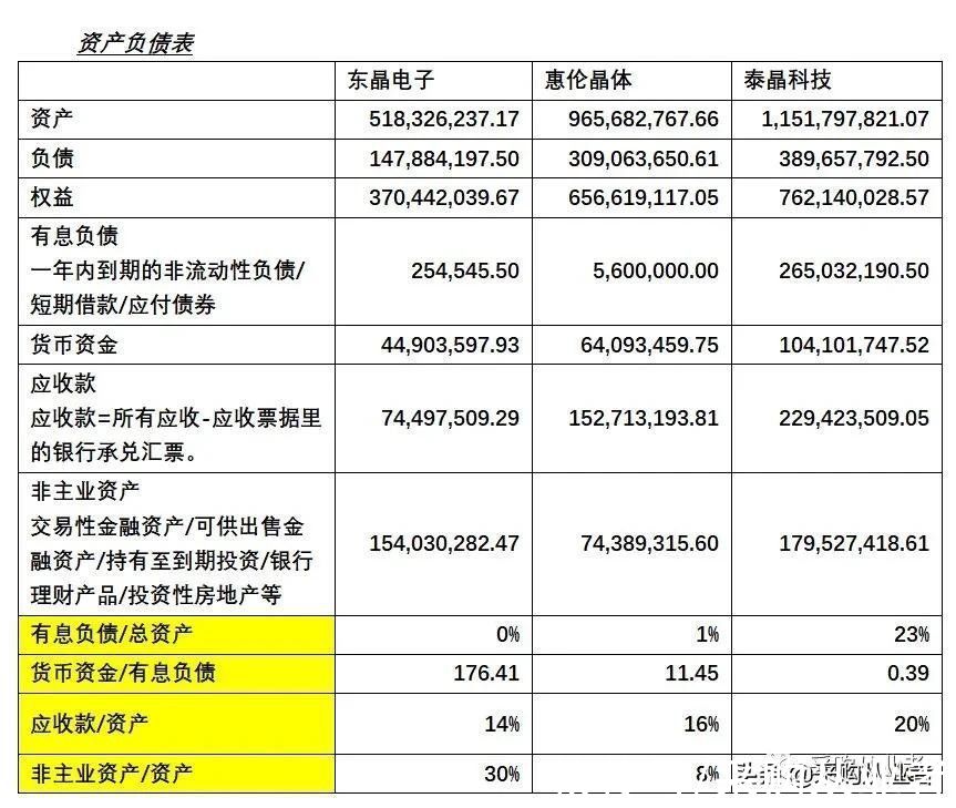财报|采购了解物料还靠百度？还有一种办法你想不到……