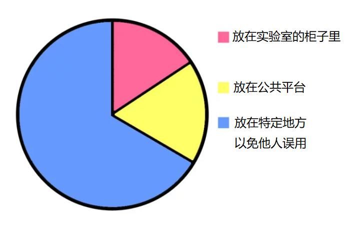 博士生|看了一天其他博士生的日常，我自闭了