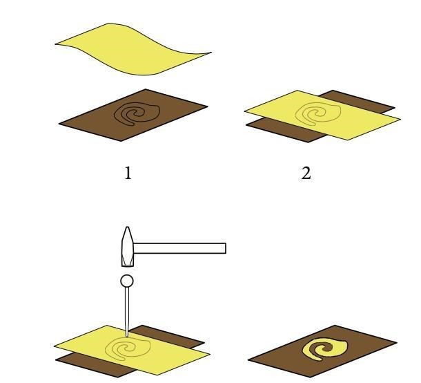最新展览丨《黄金宝典》——中国古代黄金术!