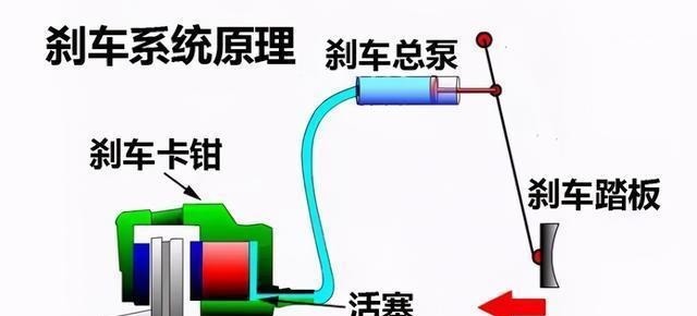 隐患|灵魂跑得太快身体跟不上,汽车自动驾驶推进过于激进导致隐患不断