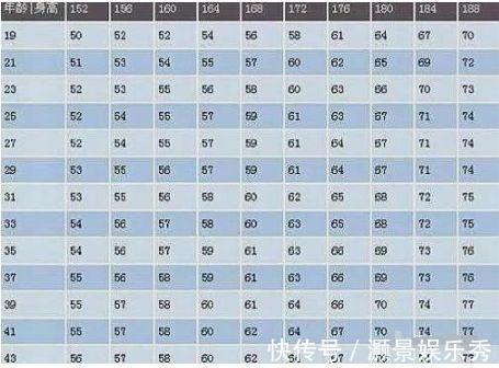 肥胖|男性“152-188cm标准体重对照表”公布,其实很多人根本不用减肥