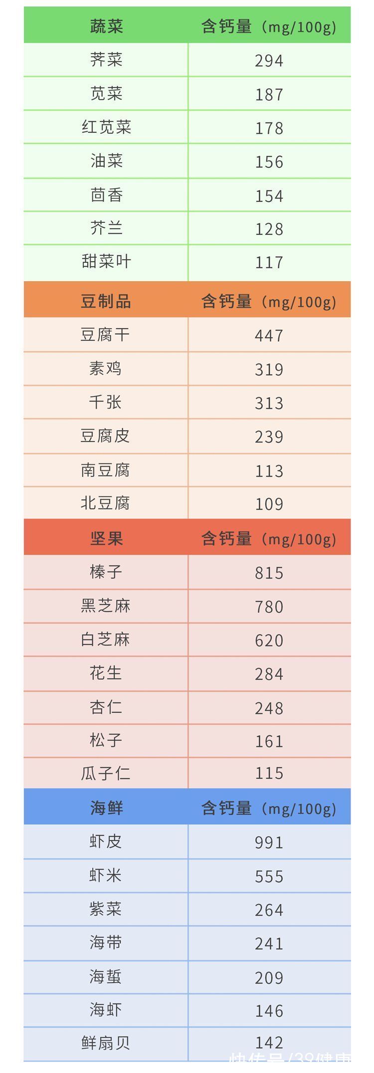 焦糖色|喝可乐不仅杀精，还会导致骨质疏松、腐蚀肠胃？是时候知道真相了