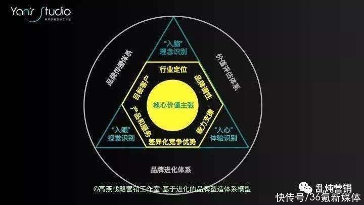 付费|高燕:B2B增长难题——拓新获客的系统化思考(上篇)