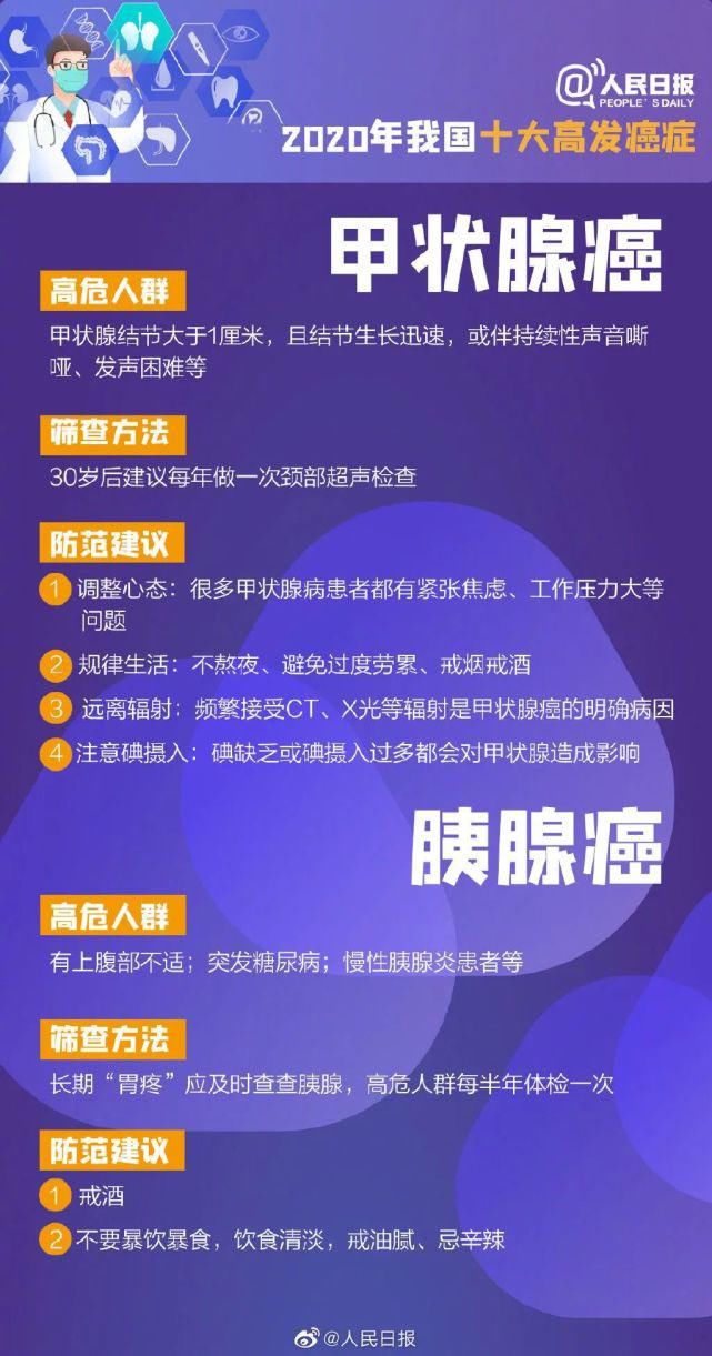 人民日报：从疲劳到癌症仅需4步