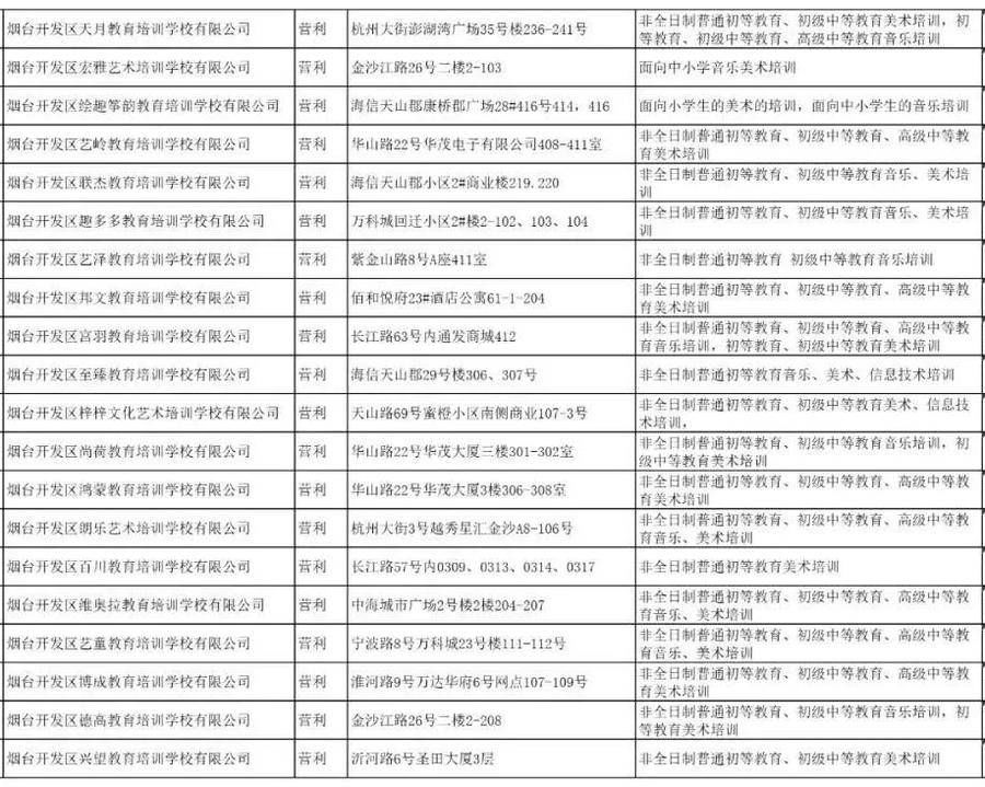 校外培训机构|烟台开发区校外培训机构黑白名单公布