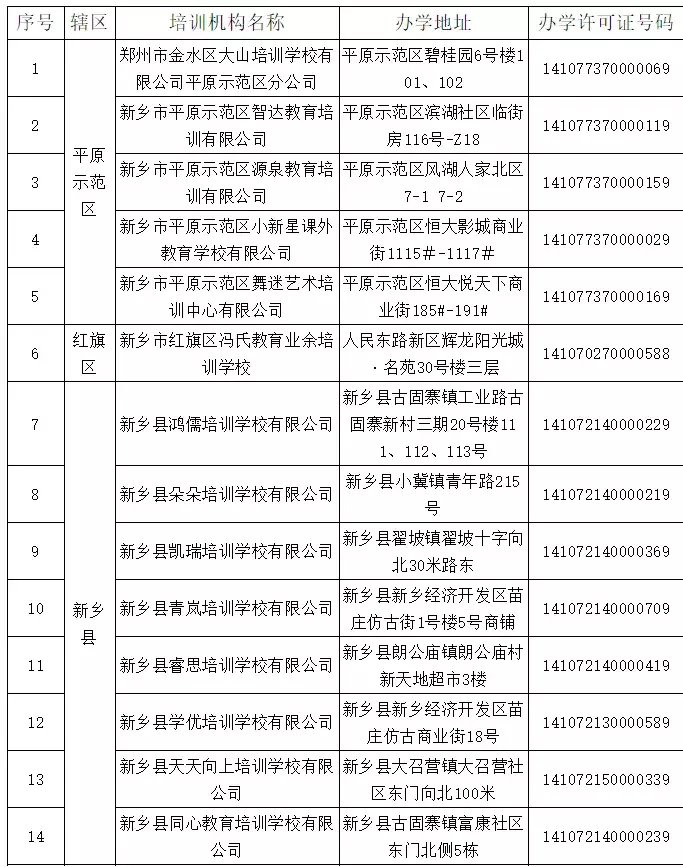 办学|新乡公布60家已注销校外培训机构名单