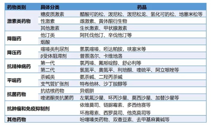 葡萄糖|【健哥说心脏】血糖老是控制不好，可能因为吃了这些……