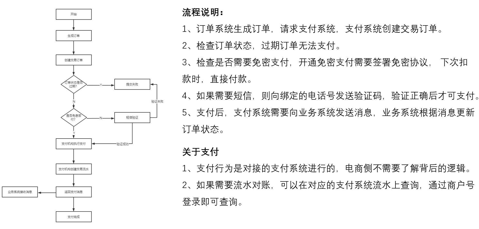 支付宝|一文带你全面了解电商在线支付