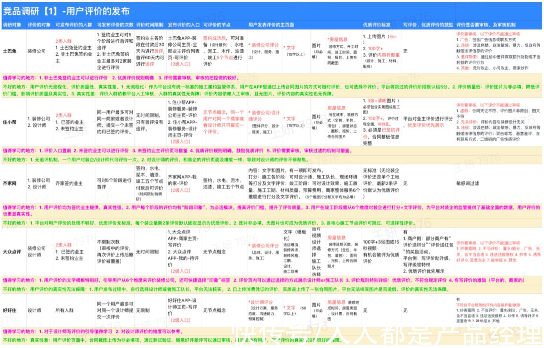 页面|家装行业用户评价产品功能设计