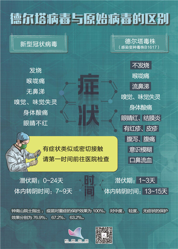 原始病毒|图解！“德尔塔”病毒与原始病毒的区别