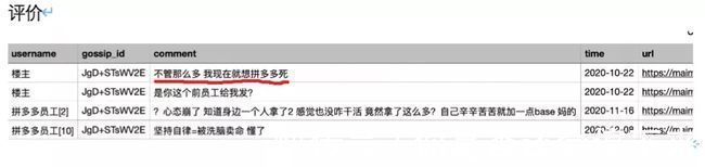救护车|王太虚因“同事被抬上救护车”被开除拼多多他想把我挫骨扬灰