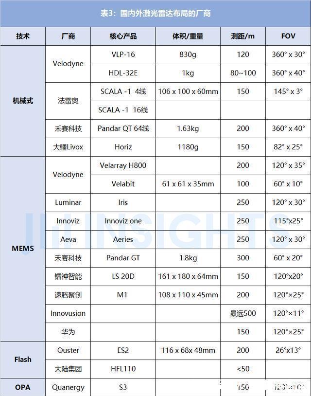 毫米波雷达|集微咨询：通往自动驾驶的路上，激光雷达大有所为，但也任重道远