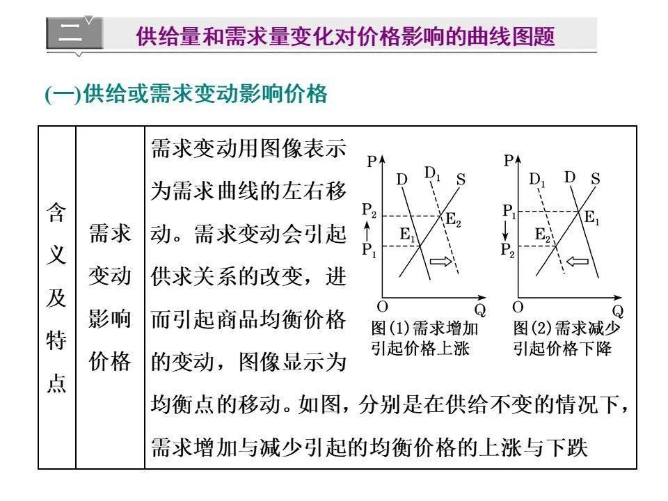 供求|供求与价格曲线图解题技巧