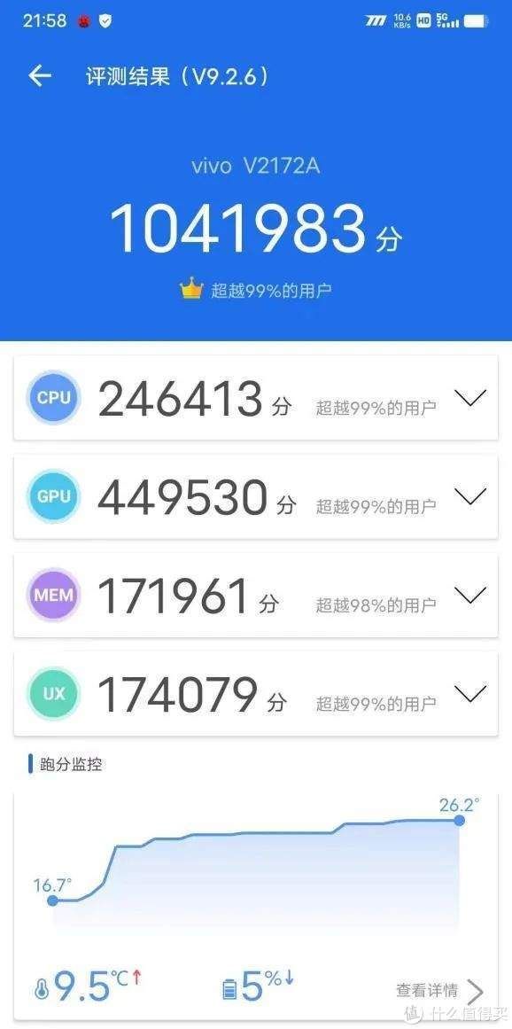 安兔兔|iQOO 9 Pro测评：驯龙高手，当之无愧