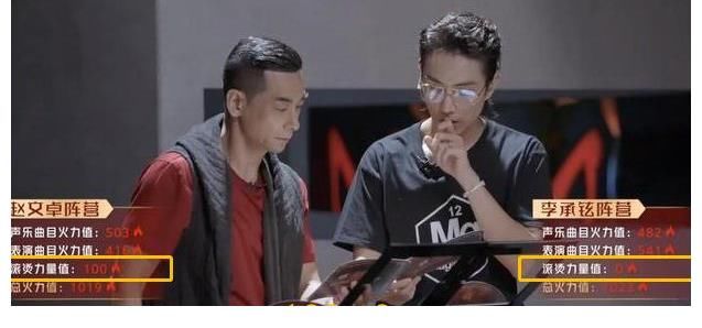 投票|要不是投票环节“偏心”，恐怕陈小春组和赵文卓组会输得更惨吧