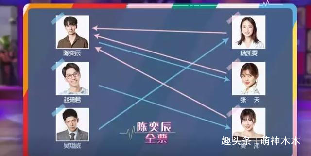 陳奕辰|陳坤表弟錄戀愛節(jié)目成萬(wàn)人迷男女嘉賓通吃，連楊超越都小鹿亂撞