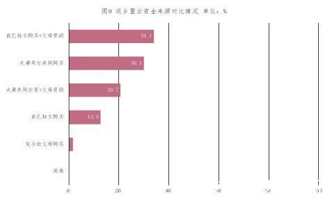 三四线城市|业内发布最新返乡置业报告：新一线仍是热门返乡置业意向城市