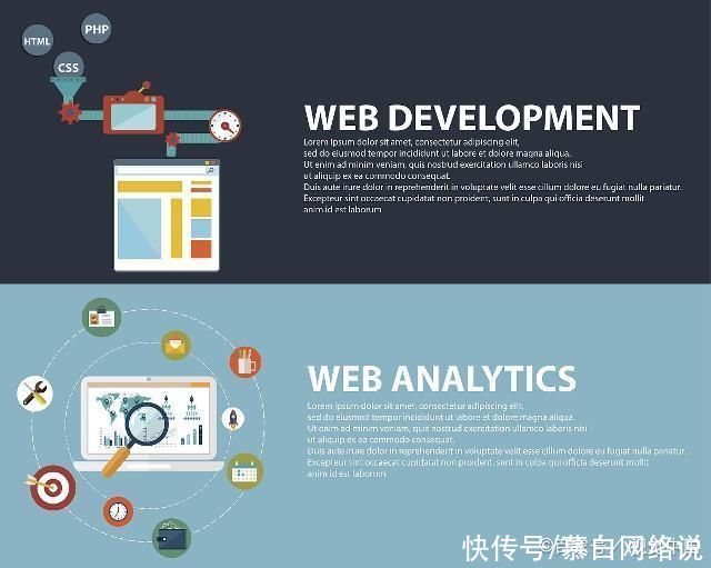 关键词|SEO优化:如何做外贸网站的基础优化