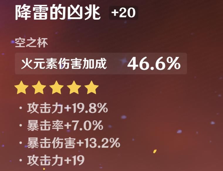 大赛|《原神》极品圣遗物PK大赛，全服第一魔女帽出现了！
