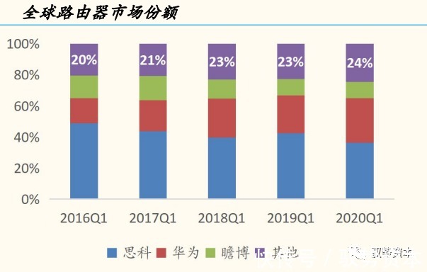 一线城市|云计算产业链全景地图