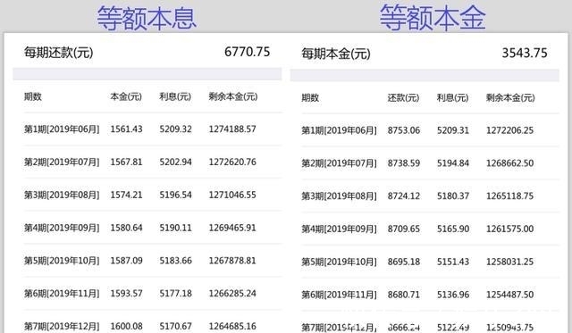 利息|买房时选错房贷,利息多付22万,为什么?
