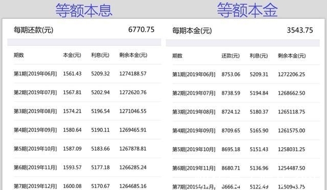 利息|买房时选错房贷，利息多付22万，为什么？